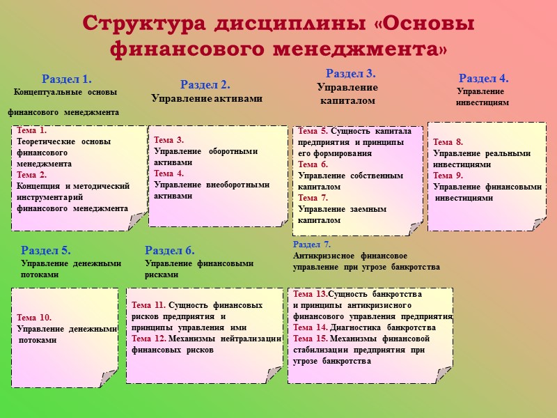 Структура дисциплины. Концептуальные основы финансового менеджмента вопросы. Период расцвета концептуальных основ финансового менеджмента.