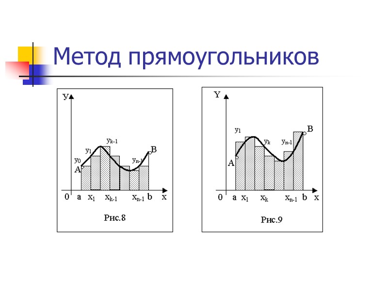 Метод прямоугольников Идея численного интегрирования предельно проста и вытекает из геометрического смысла определенного интеграла