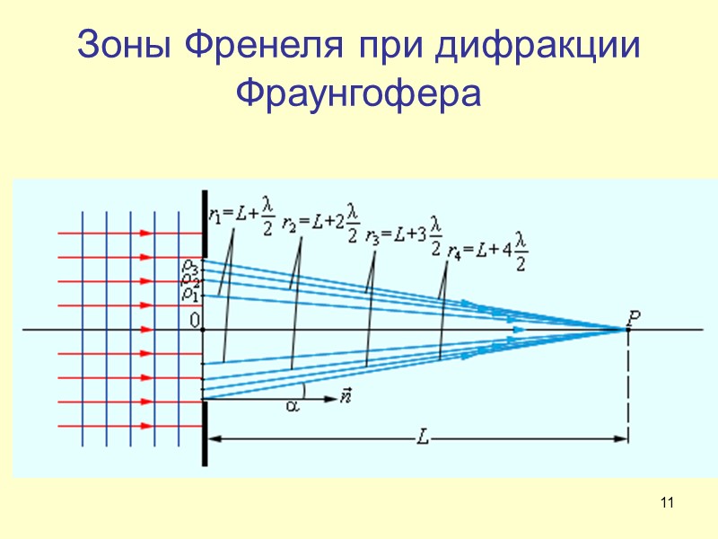 Дифракция френеля и фраунгофера картинки