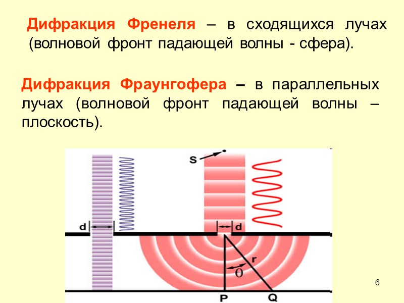 Френель дифракция