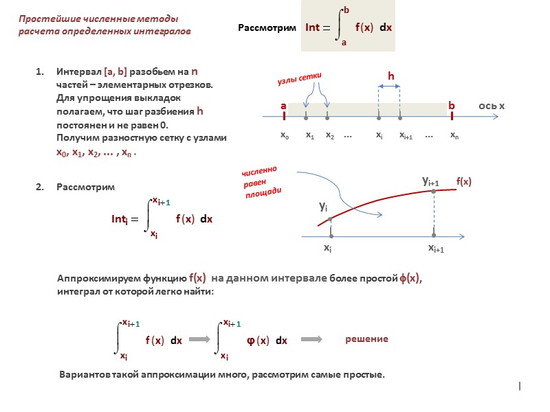 Интеграл численные методы. Методы численного интегрирования формулы. Численные методы интегрирования решение задач. Методы численного интегрирования алгоритмы. Простейшие методы интегрирования.