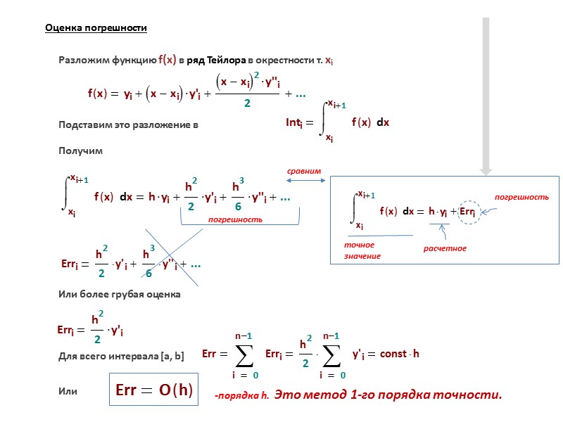 6.2.  Численное дифференцирование В численных методах нет понятия бесконечного.  м а т