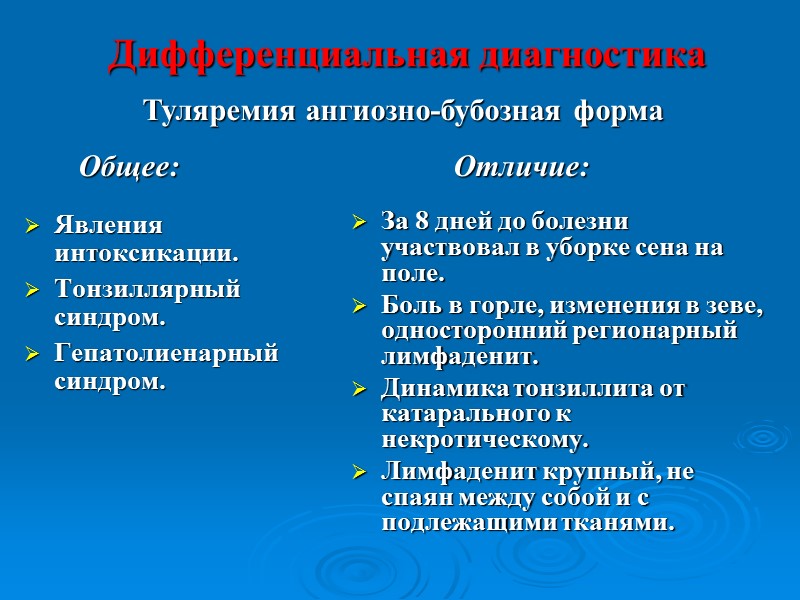 Диагностика  Клинические данные. Эпидемиологические данные. Общий анализ крови. Общий анализ мочи.