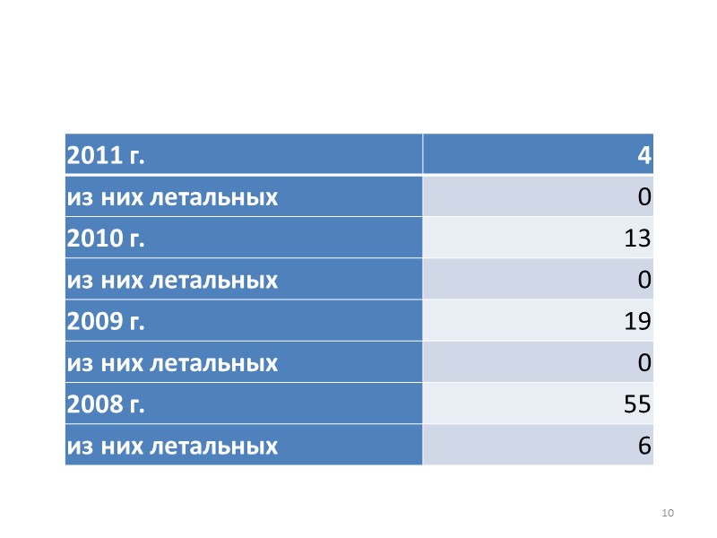 План лекции Исторические сведения Биологические свойства C. diphtheriae  Эпидемиология и патогенез дифтерии Микробиологическая