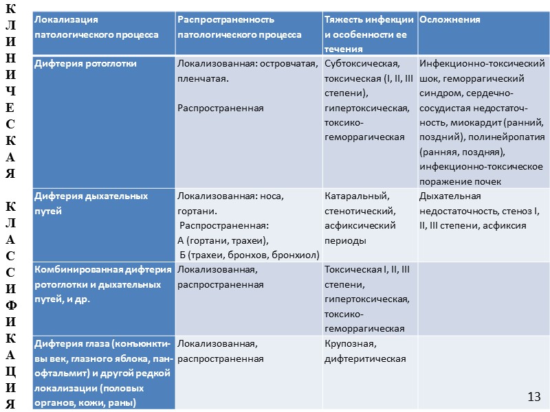 Биохимические свойства C. diphtheriae  расщепляет цистин с образованием H2S; Расщепляет глюкозу и мальтозу