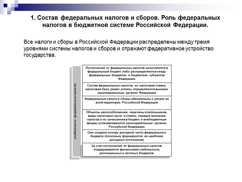 В соответствии со ст. ст. 14 НК РФ транспортный налог относится к числу региональных
