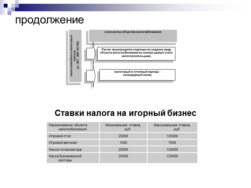 В силу федеративного устройства  РФ бюджетная и налоговая системы являются трехуровневыми. Для обеспечения
