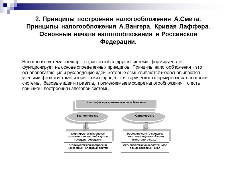 Федеральные налоги и сборы играют ведущую роль в формировании доходов бюджетной системы Российской Федерации.