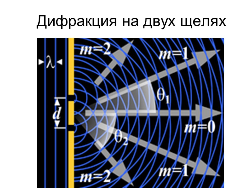 В точке главного фокуса