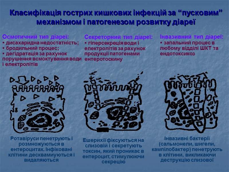 І Н Т О К С И К А Ц І Й Н И