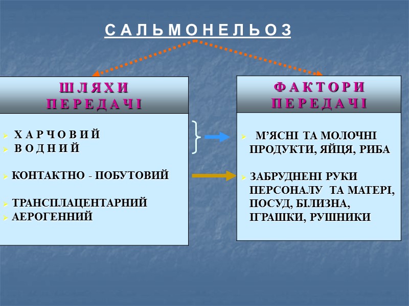 П А Т О Г Е Н Е З Г О С Т Р