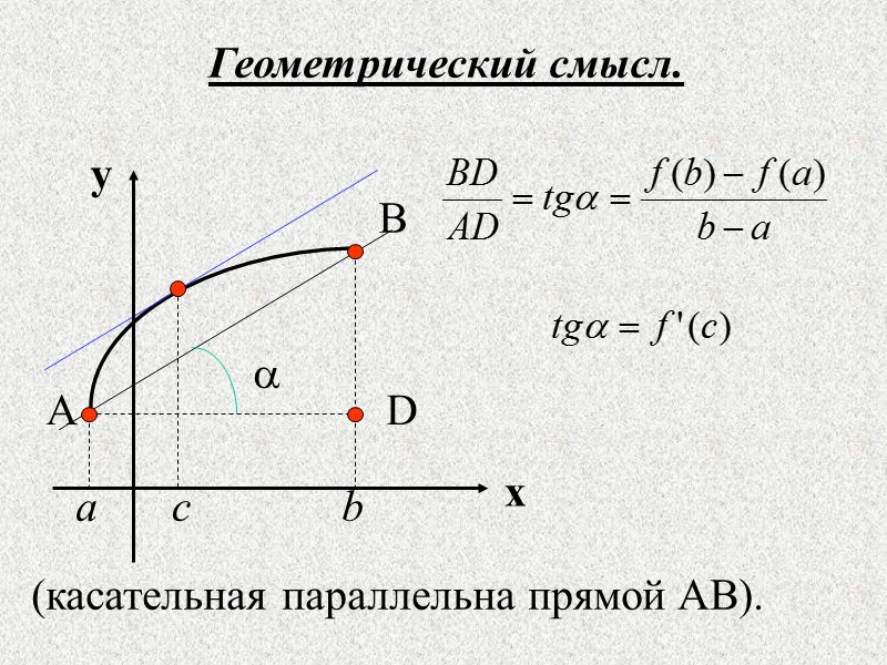Дифференциалы высших порядков.    Дифференциалом второго порядка функции  f(x)  