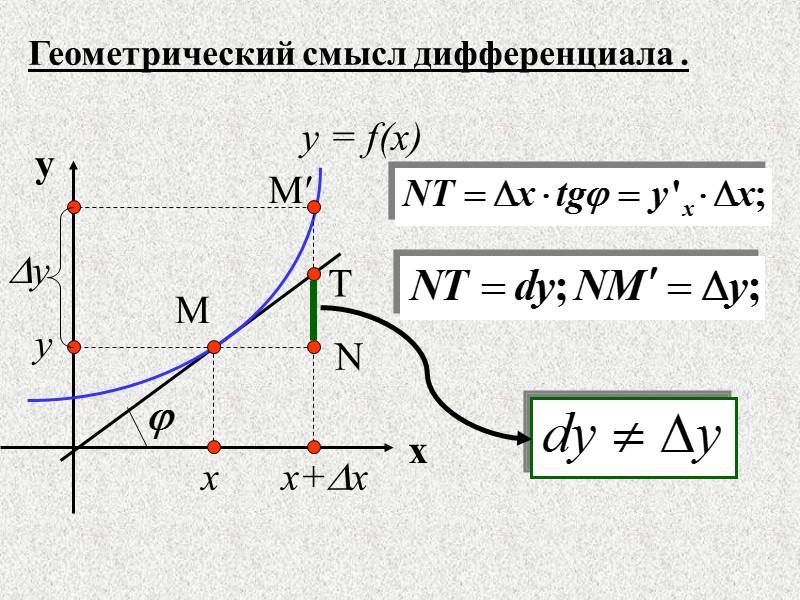 Производной    -го порядка называется производная первого порядка от производной  