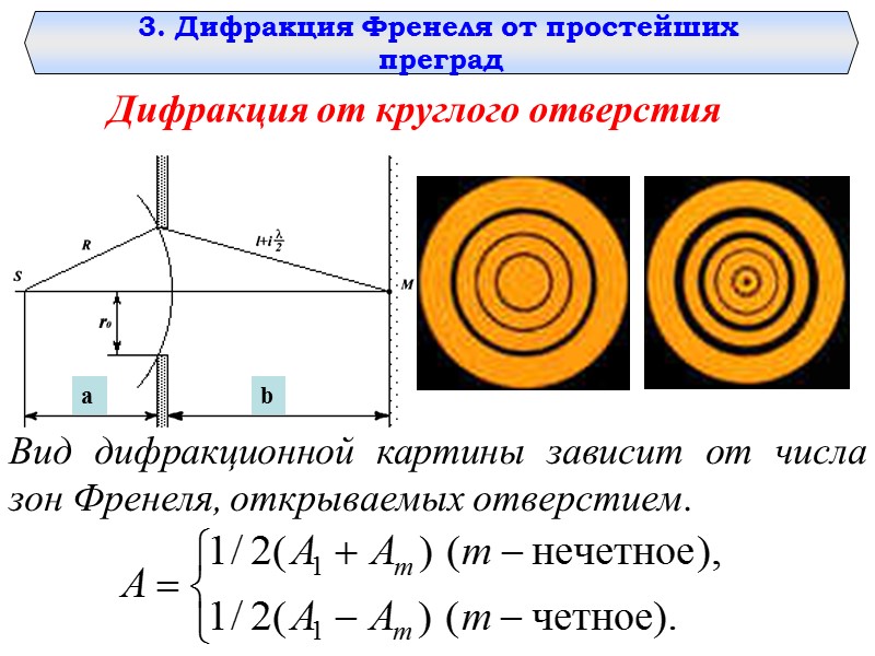 Явление дифракции объясняется с помощью принципа Гюйгенса, согласно которому каждая точка, до которой доходит