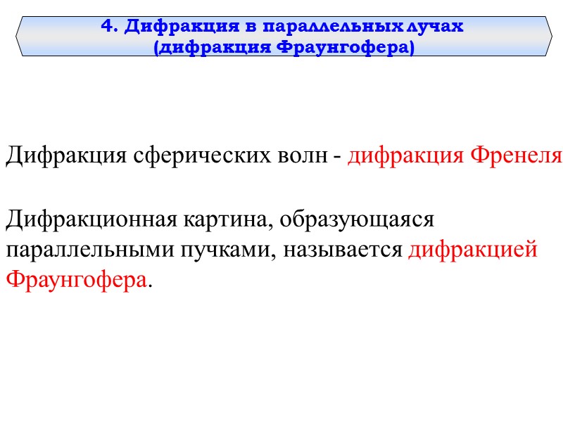 Дифракция на круглом отверстии при открытом нечетом (а) и четном (б) числе зон