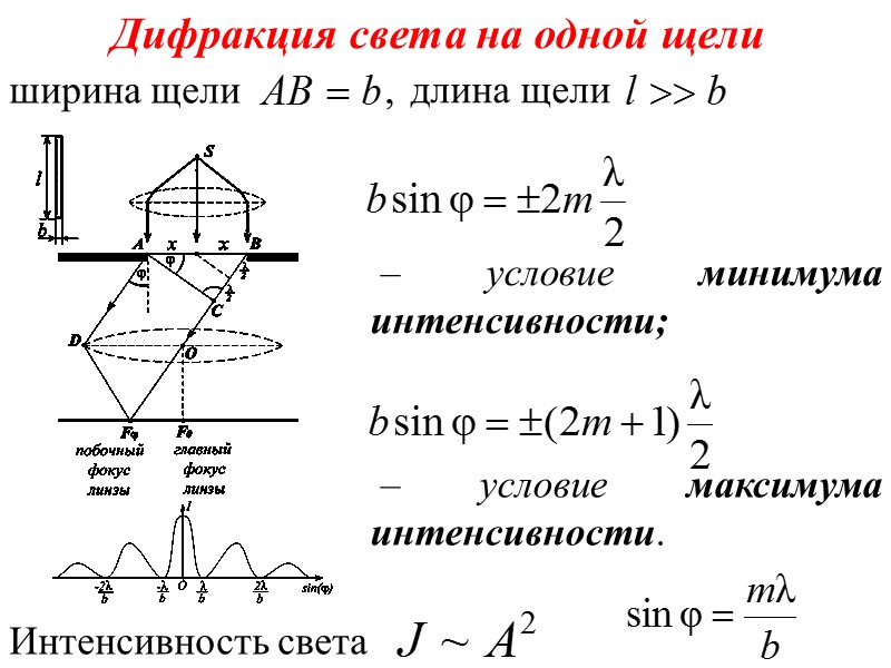 Векторная диаграмма (спираль Френеля) Волновая поверхность разбивается на очень маленькие по ширине кольцевые зоны.