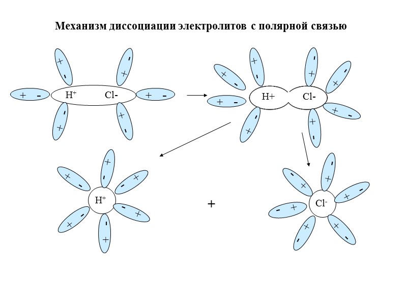 Схема диссоциации основания