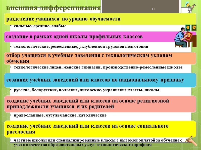 Дифференциация 3