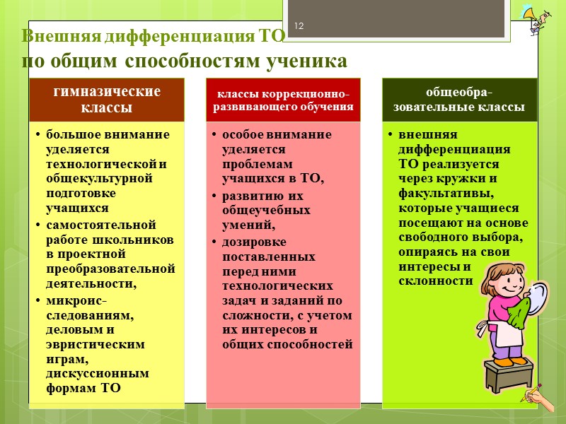 Принцип  дифференциации  ТО 4