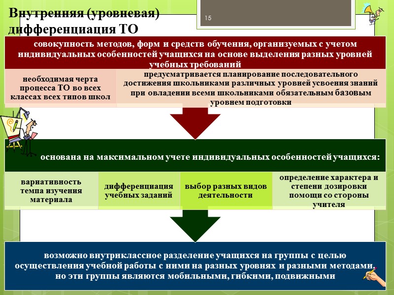 дидактические основания  педагогической дифференциации в ТО 7