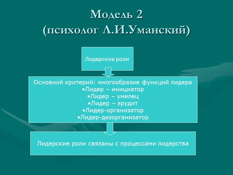 Теория черт Пятифакторная модель личностных черт       (Л.Первин, О.Джон)