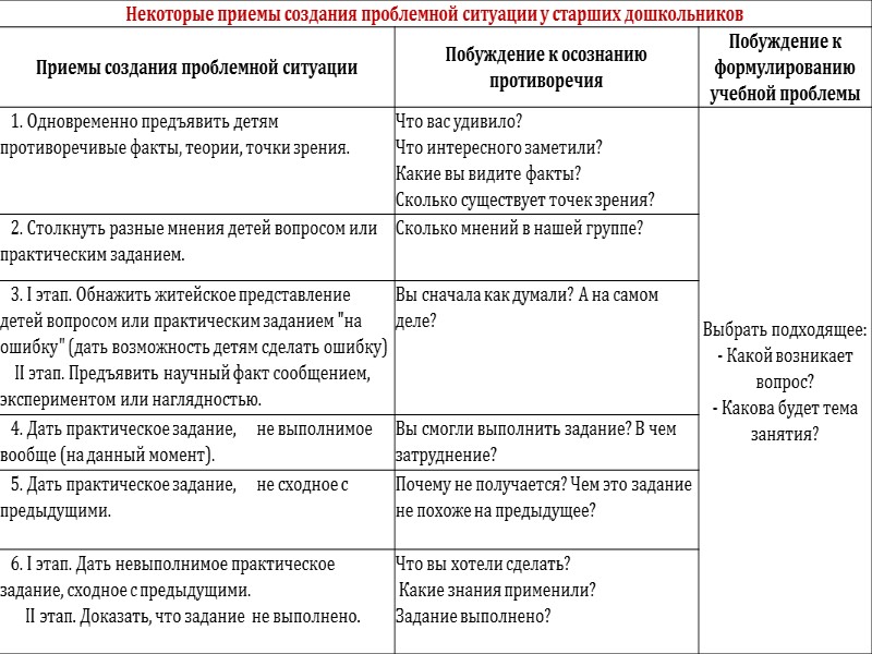 Структура занятия «открытия» нового знания  в дидактической системе  Л. Г. Петерсон Введение