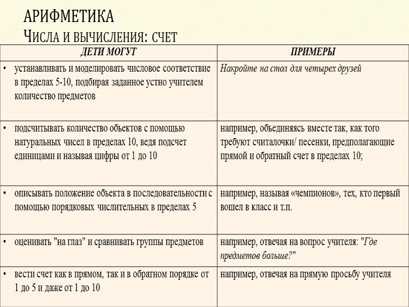 10. Задания на воспроизведение знаний: позволяют пройти все этапы творческого познания обеспечивает выражение знания