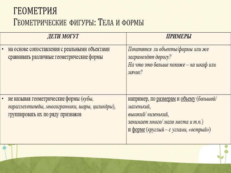 6. К ЦЕЛЕВЫМ ОРИЕНТИРАМ дошкольного образования относятся следующие социальные и психологические характеристики личности ребёнка