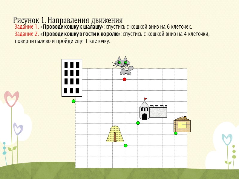 Показатели ожидаемой готовности первоклассников математика