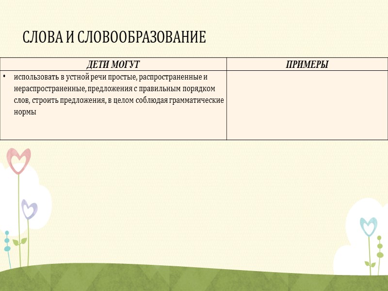 Показатели ожидаемой готовности первоклассников русский язык чтение