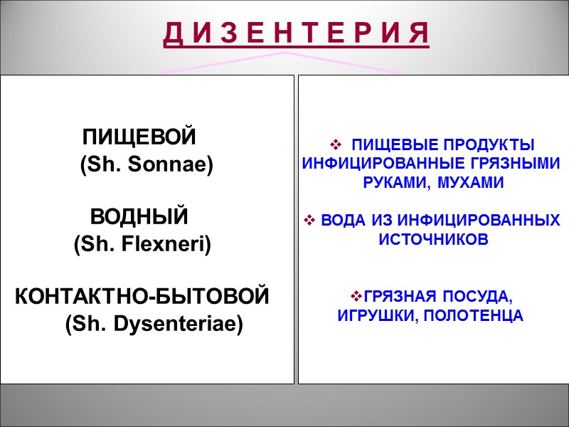 Схема патогенеза и пусковые механизмы острых кишечных инфекций „инвазивного” типа АДГЕЗИЯ  И 