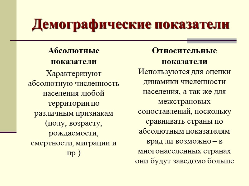 Методы демографического анализа Общенаучные: исторический, диалектический, абстракции, сравнение, анализ, синтез, обобщение и пр. Собственно