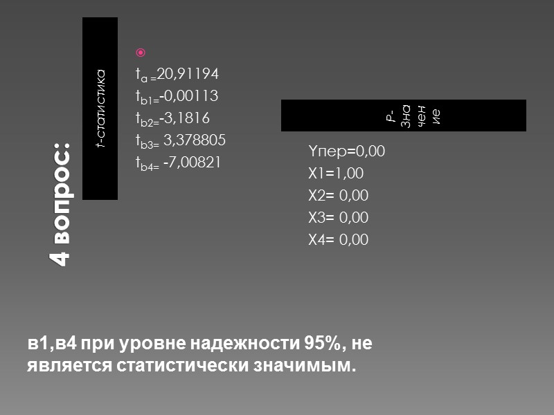 5 вопрос: проверка гетероскедастичности модели: Дисперсия остатков достигает максимальной величины при средних значениях показателя