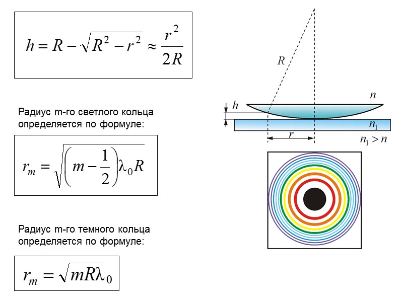 Интерференция света формула. Радиусы тёмных колец Ньютона определяется по формуле:. Интерференция света формулы 11 класс. Формула радиуса темного кольца. Интерференция формулы 11 класс.