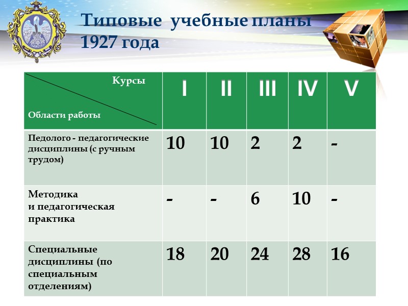 Вариант 6: основание – спектр профессиональных задач Интегративный модуль «Педагогика» Модуль 1 (3 кредита)