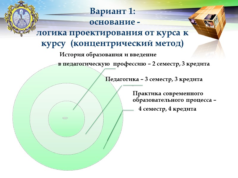 Третий педагогический институт  (ЛГПИ им. А.И.Герцена)  20-е годы  «Введение в педцикл»