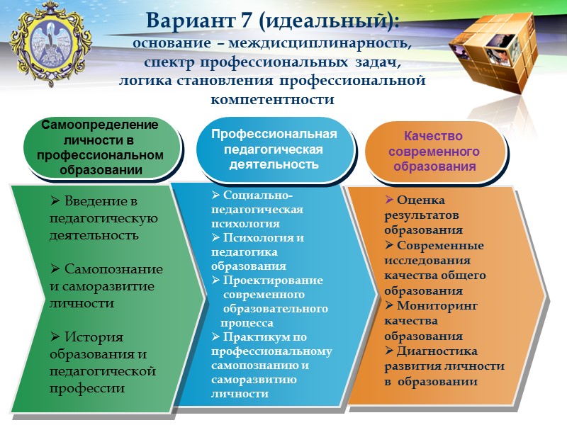 ГОС ВПО  второго поколения: логика становления профессиональной компетентности  Введение в педагогическую деятельность