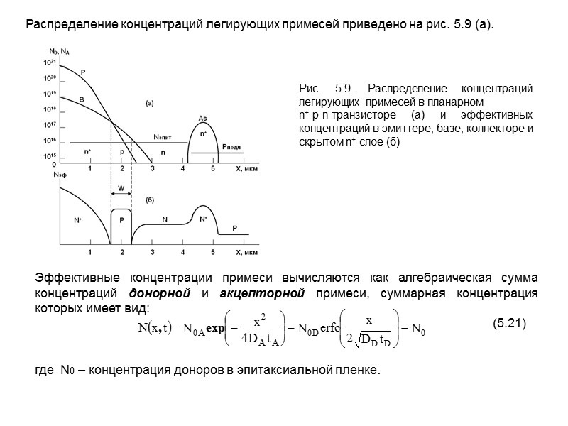 Существуют различные методы и способы проведения диффузионных процессов. Наиболее широкое распространение получили методы закрытой