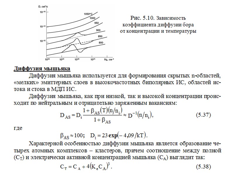 Уточненное значение глубины залегания эмиттерного p-n-перехода        