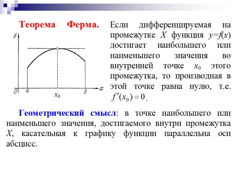 Теорема ферма кто доказал. Теорема ферма и Ролля. Теорема ферма Геометрическая интерпретация. Теорема ферма. Геометрический смысл теоремы ферма.. Теорема ферма для дифференцируемых функций.