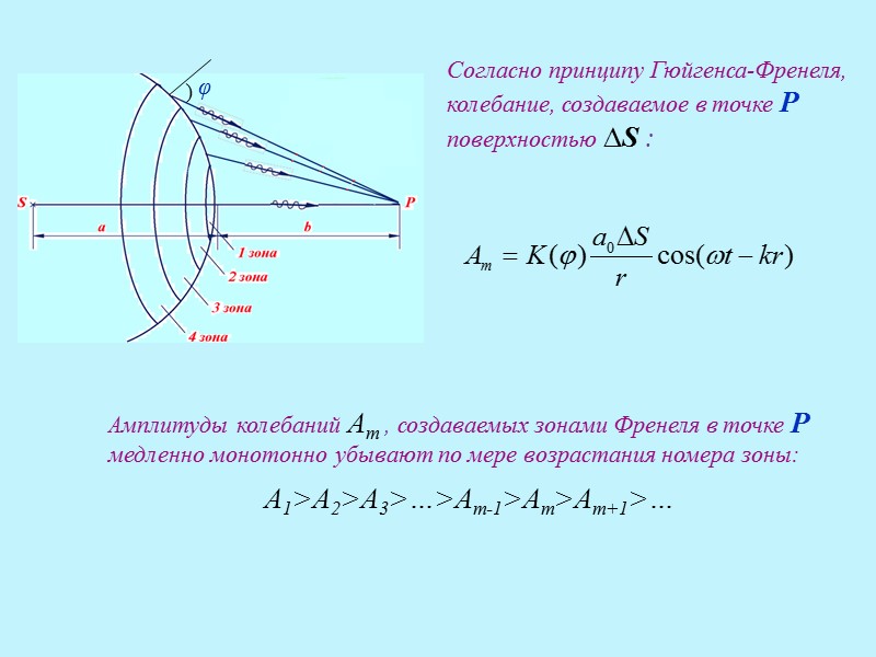 Закрытые зоны френеля. Принцип Гюйгенса Френеля зоны Френеля. Зоны Френеля плоский волновой фронт.