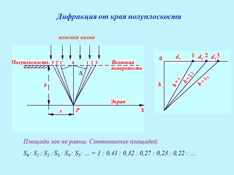 Точки в разных полуплоскостях