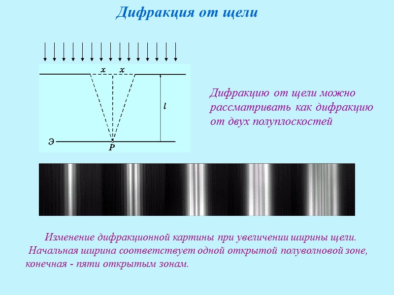 Каков вид дифракционной картины на экране при прохождении через узкую щель света сложного состава