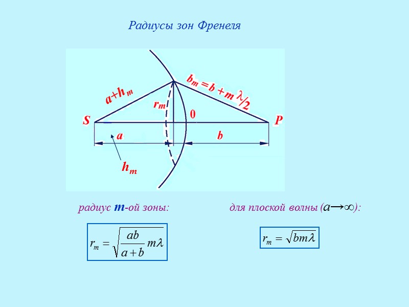 Дифракция Френеля на узкой и  широкой щели и  распределение интенсивности света, 