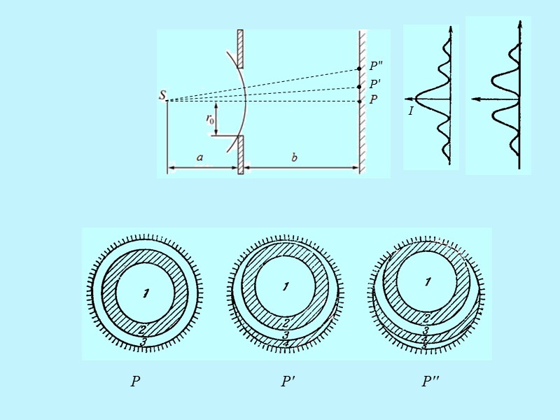 Радиусы зон Френеля радиус т-ой зоны: hm для плоской волны (а→∞):