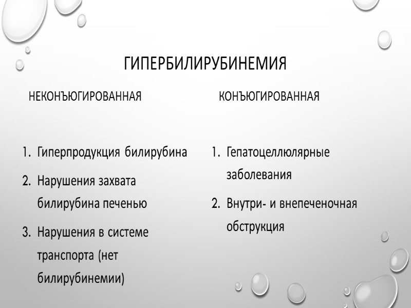 Гипербилирубинемия НЕконъюгированная Гиперпродукция билирубина Нарушения захвата билирубина печенью Нарушения в системе транспорта (нет билирубинемии)
