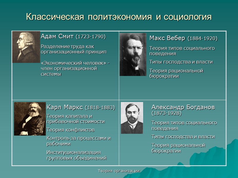 Теория организации Функции организационной культуры Внешняя адаптация Выработка миссии организации  Определение системы организационных