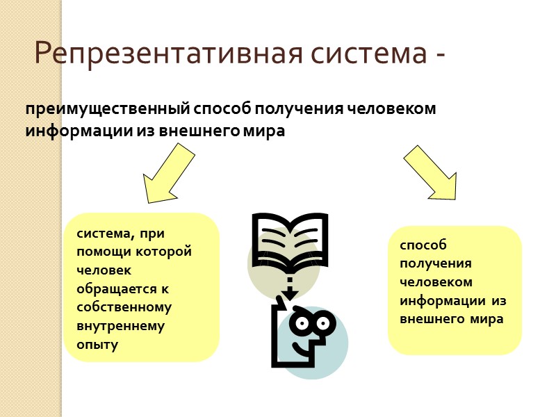 высшие учебные заведения  общеобразовательные школы, лицеи, гимназии, учреждения начального и среднего профессионального образования.