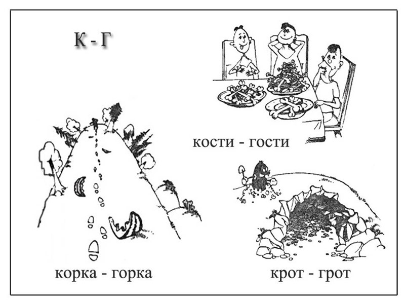 Дифференциация г к презентация для дошкольников