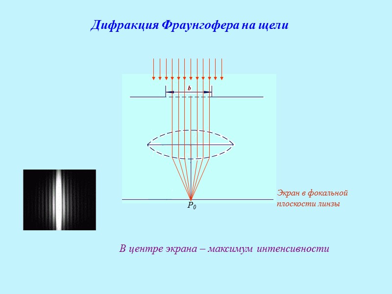 Курсовая работа по теме Распределение интенсивности света при дифракции на круглом отверстии